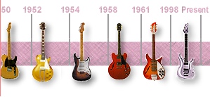 electric guitar timeline