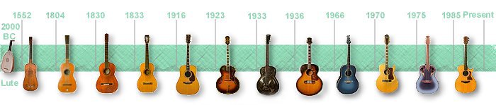 acoustic guitar timeline